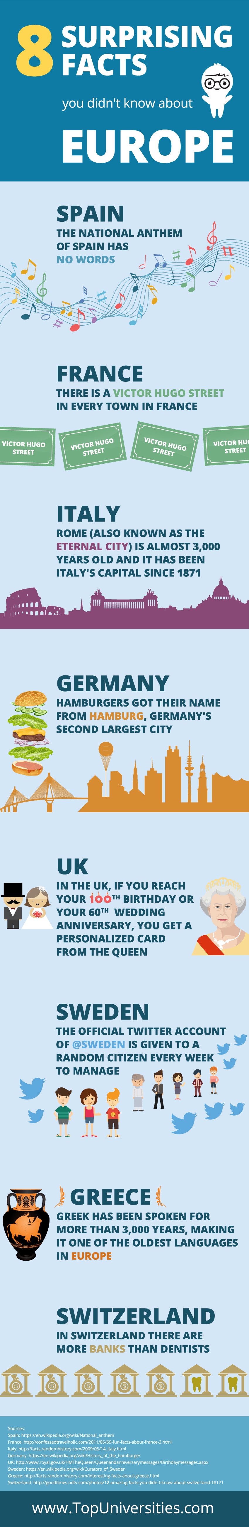 Europe_infographic_fun facts