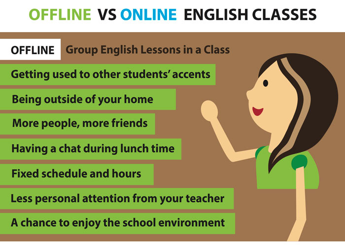 Offline Vs Online English Classes Top Universities