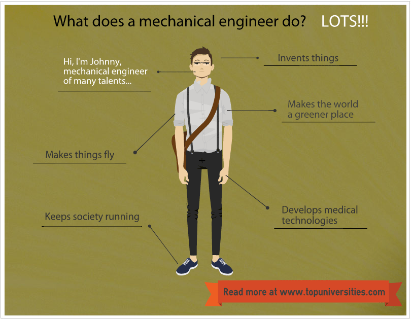 Careers In Mechanical Engineering | Top Universities
