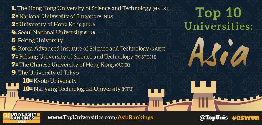 What is the biggest university in Asia?