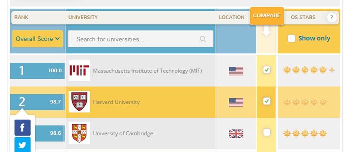 Online College Tuition Comparison Chart