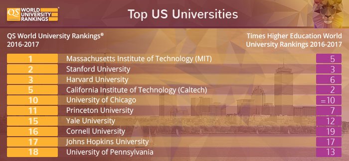 times higher education world university rankings vs qs